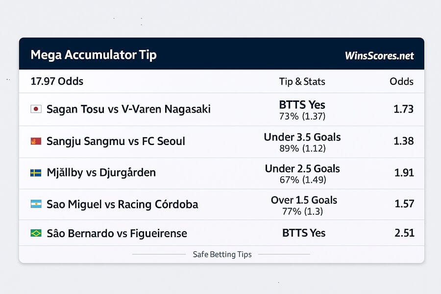 17-08-2025 soccer and football prediction today betting tips